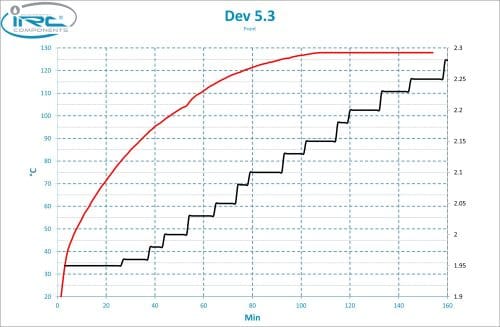 Grafico-pressione-temperaturaFront